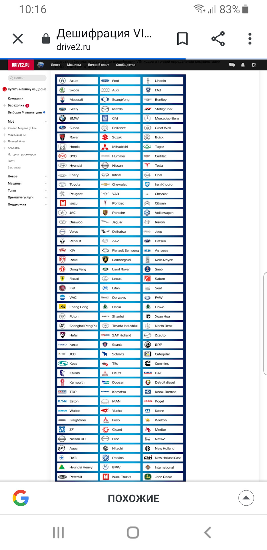 Расшифровка vin — Renault Megane III, 1,5 л, 2014 года | другое | DRIVE2