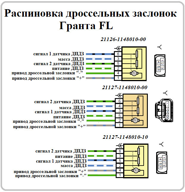 Схема питания гранта. Распиновка датчика дросселя. Реле 614 Гранта распиновка. Распиновка контактов дроссельной заслонки Гранта.