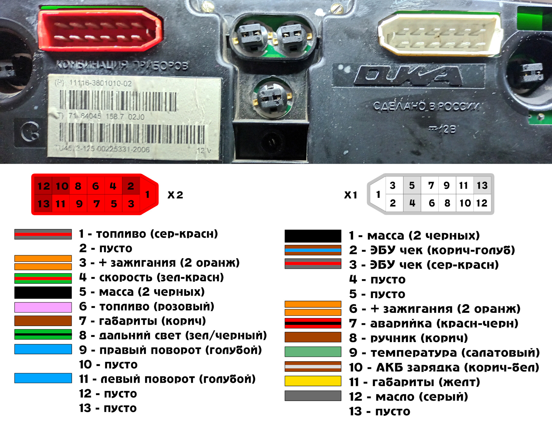 Распиновка приборной