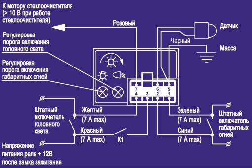 Режим "Авто", Как Я Его Понимаю. — УАЗ Patriot, 2,7 Л, 2013 Года.