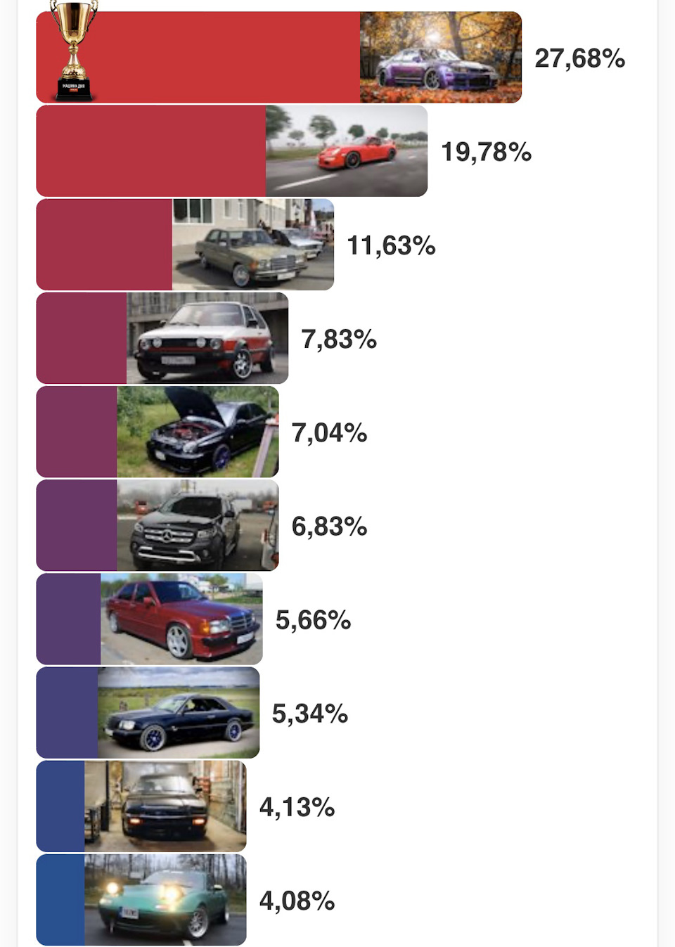 1-ое место? Не, не видели. — Mercedes-Benz E-class Coupe (C124), 2,3 л,  1988 года | просто так | DRIVE2