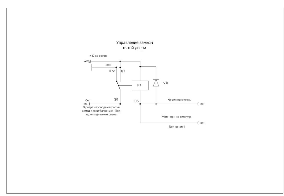 QZAAAgC8x A 960 Как открыть багажник на дастере