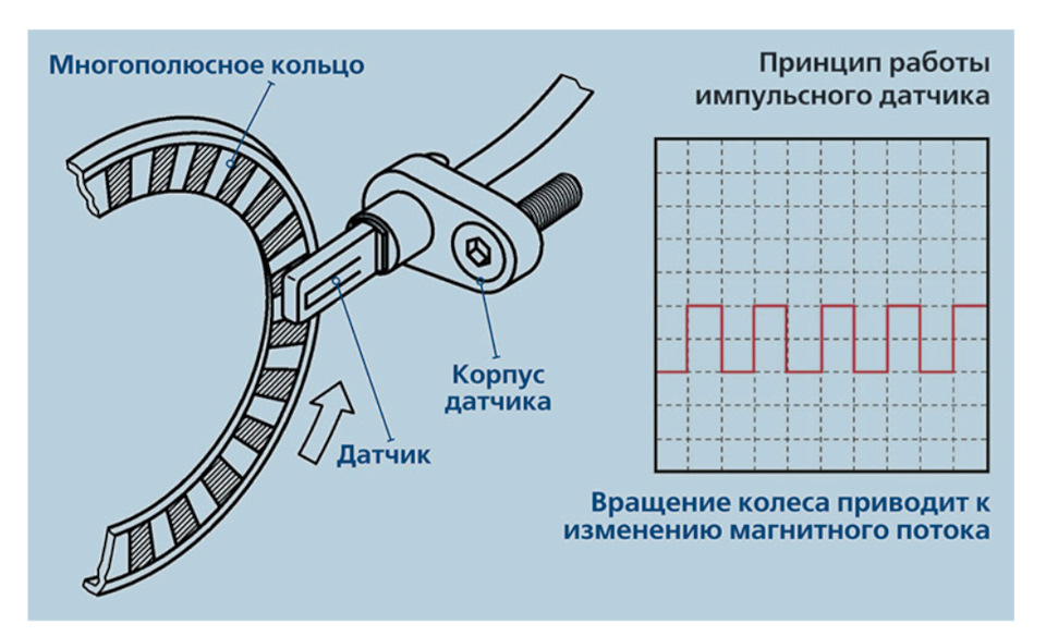 Типичные источники поломок: