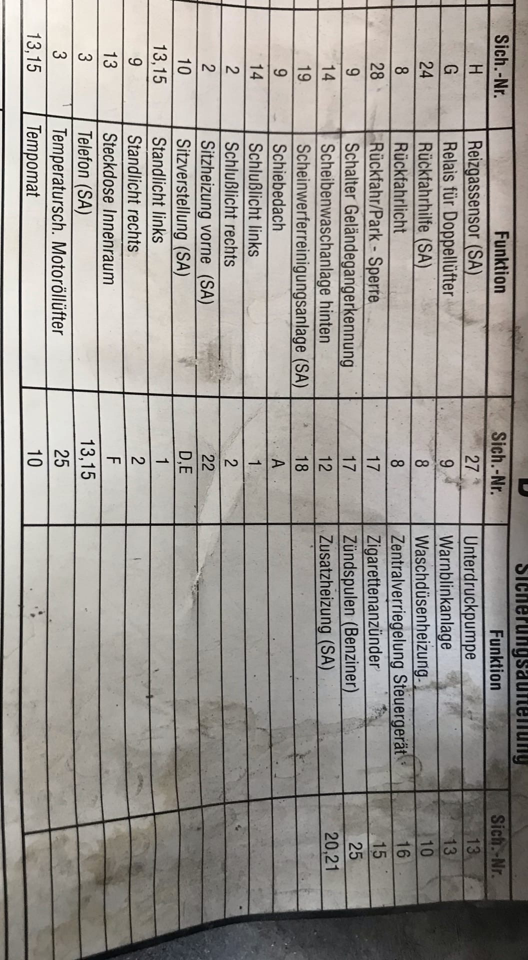 Перевод панели предохранителей — Mercedes-Benz G-Class (W463), 3,2 л ...