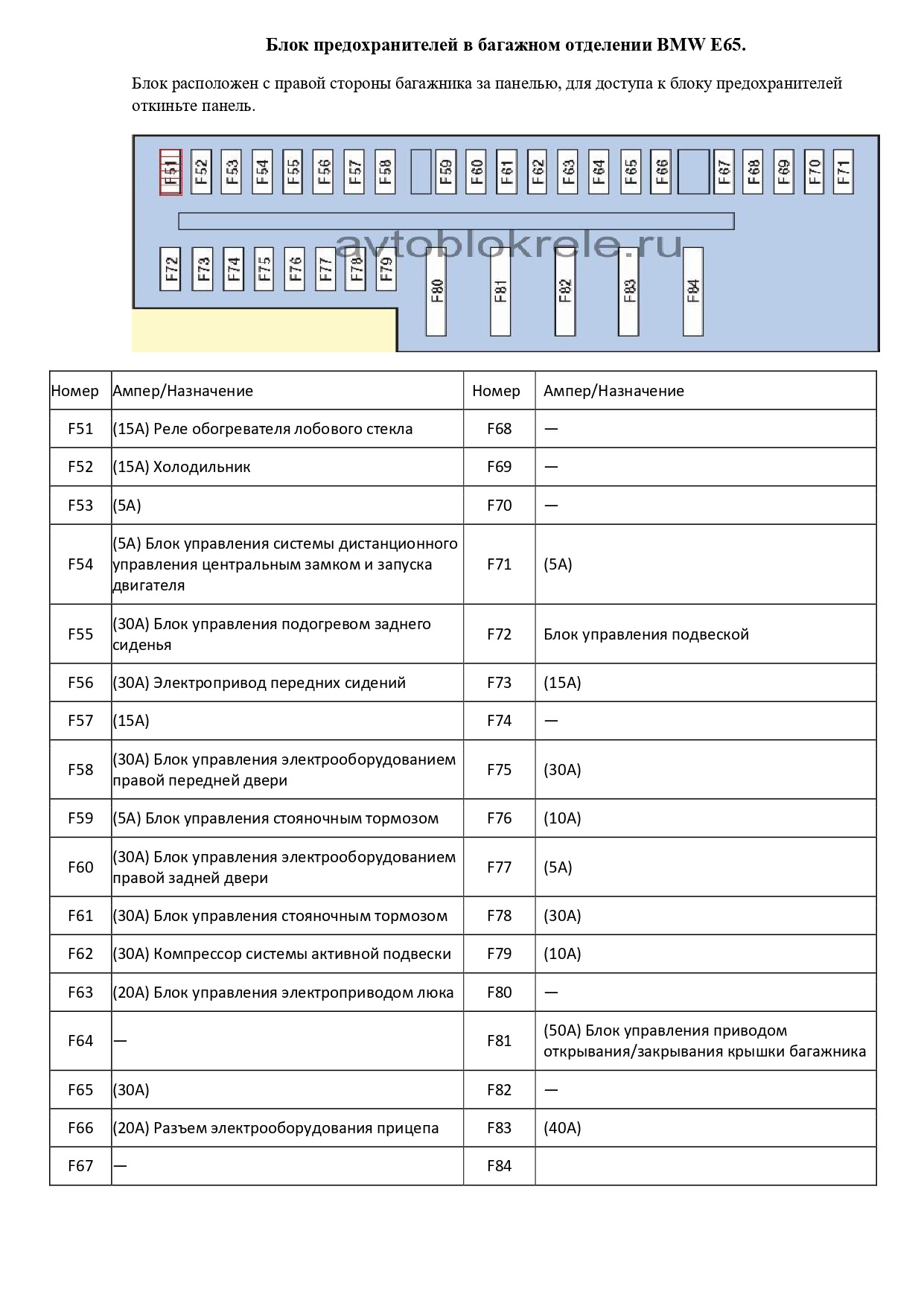 Схема предохранителей bmw e65