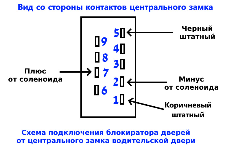 Гранта замок двери водителя схема