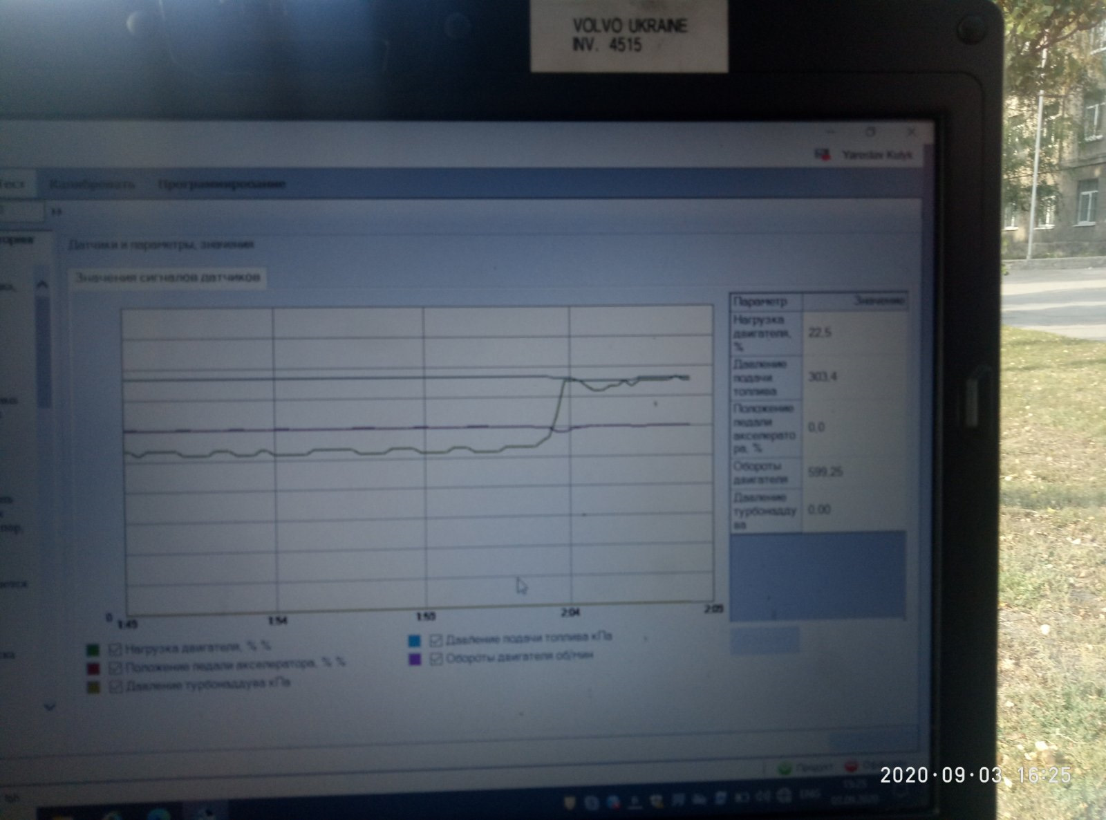 Ошибки рено премиум 450 dxi в картинках