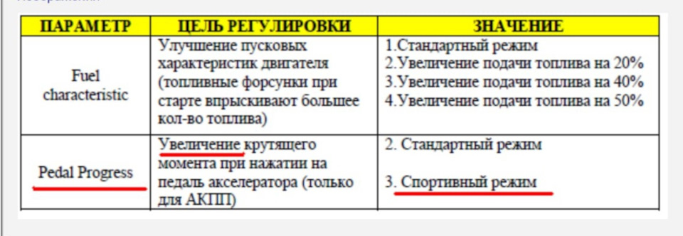 15. Изменение кодировок ЭБУ SsangYong New Actyon G20DF и перевод АКПП в ...