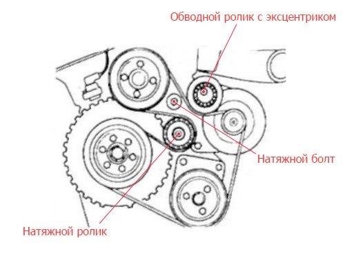 Схема ремня м54б25