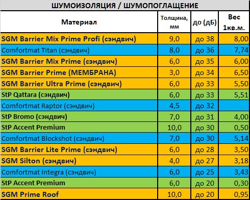 Звукоизоляция пенопласт или поролон