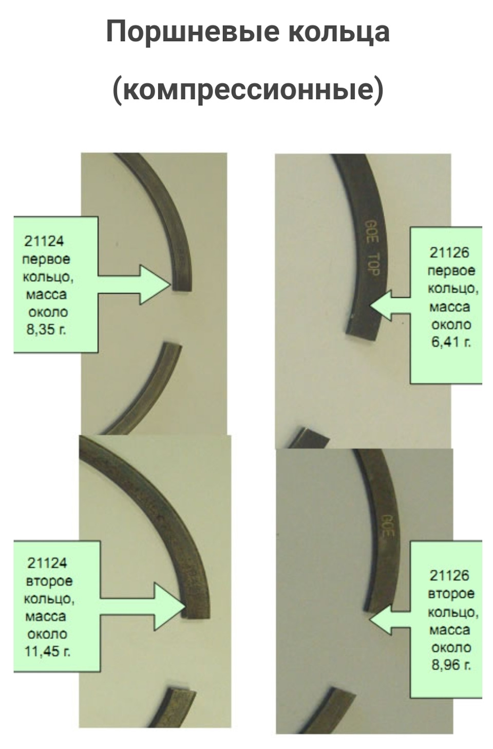Расположение поршневых колец ВАЗ 2110 16 клапанов