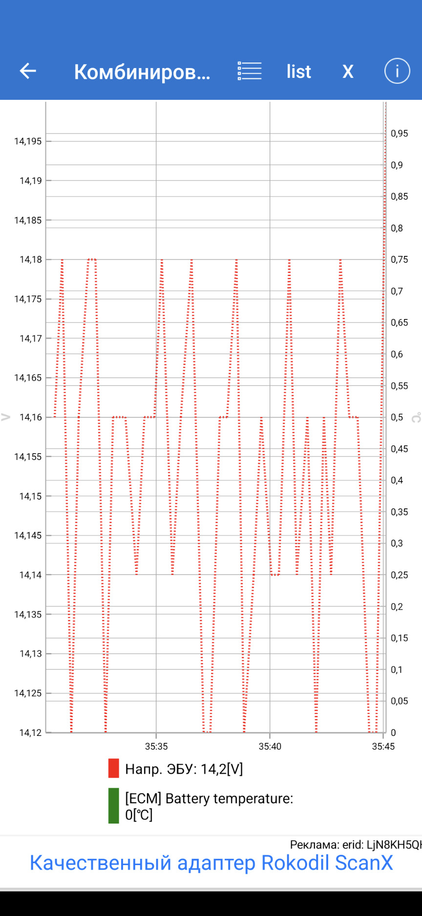 график напряжения цепи при езде под нагрузкой с включенными фарами, кондиционером и птф — KIA Sorento (2G)