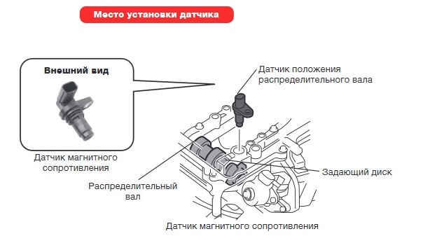 Список источников