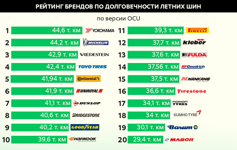 Топ-модели для малолитражек
