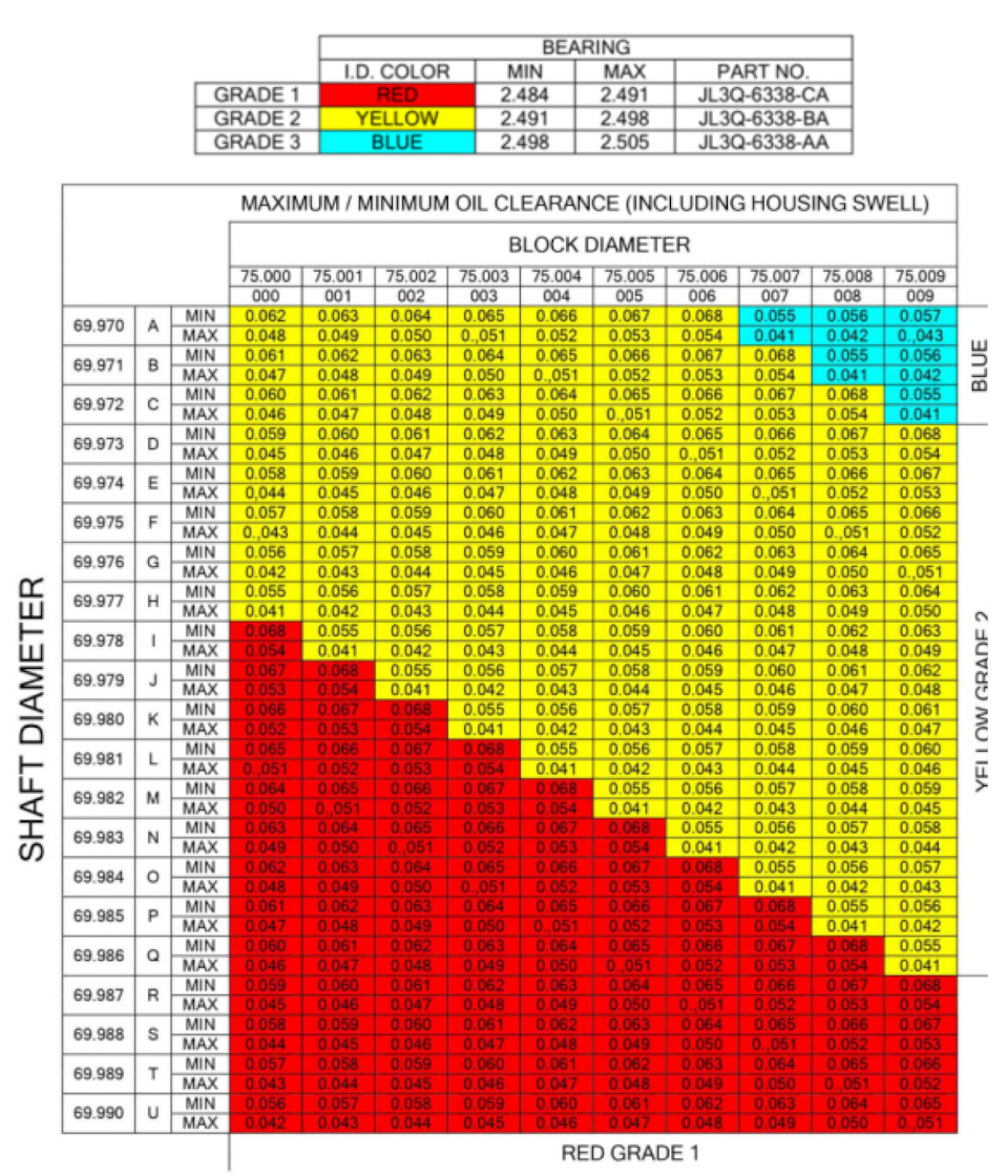 Сборка шорт блока — Land Rover Discovery IV, 3 л, 2016 года | другое ...