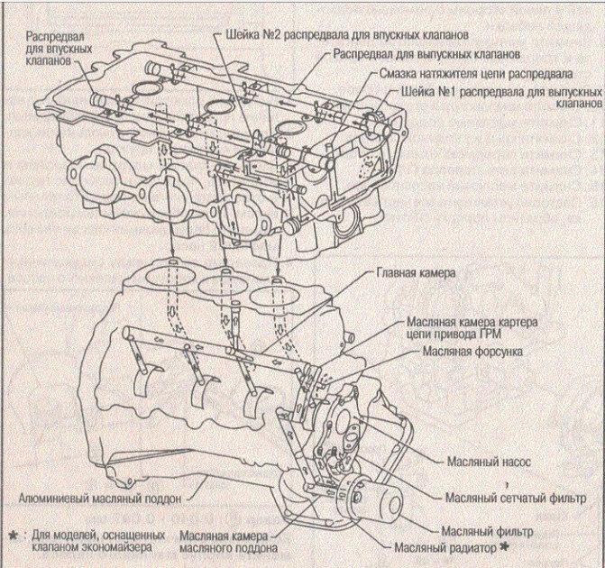 Vq35de схема охлаждения