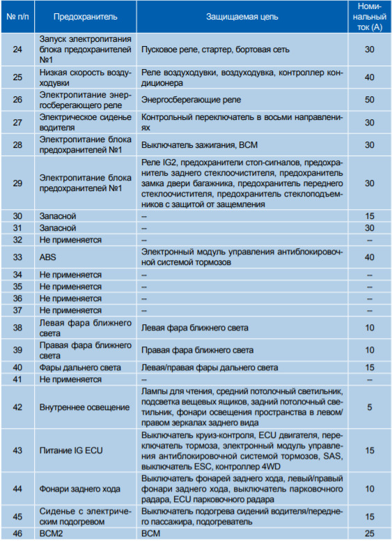 Фото в бортжурнале Haval H6 (1G)