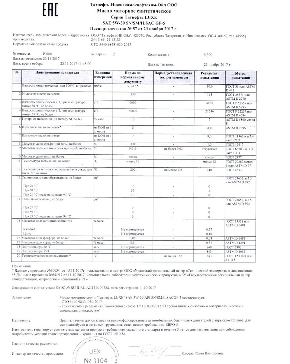 1) Масло удовлетворяет стандарту SAE по вязкости и может называться xxW-30. 2) Вязкость при 100С = 10,6 — нормально для масел такого класса. Вполне экономично, но обычно они ниже вязкостью. 3) Щелочное число = 8,2 — щелочное число выше среднего, моющие нейтрализующие свойства нормальные, достаточные. 4) Кислотное число = 1,65 — очень низкое кислотное число, у масла есть запас по сработке и росту кислотного. Хорошее свойство. 5) Зольность сульфатная = 1.03 — обычно у масел этого класса, зольность 0,95. Но это тоже норма, для GDI двигателей думаю вполне безопасно. 6) Температура вспышки = 241С — температура вспышки необычайно высокая, почему все и подумали что здесь есть ПАО синтетические базовые масла. В общем, есть или нет, масло очень термостабильно при высоких температурах. 7) Температура застывания -43С — это нормальная температура застывания для масел 5W-xx. Стандартно как у всех. 8) Содержание серы = 0,300 — содержание серы чуть выше обычного содержания, но не на много. Видимо она от пакета присадок. Возможно VHVIповышает, хотя не должен. 9) Судя по уровню элементов присадок используется пакет присадок Infineum. 10) В масле используется органический молибден, на сколько я понимаю самый крутой у Infineum — трехъядерный. Похвально. Снижает потребление топлива, защищает от износа, в теории делает работу мотора тише. 11) Противоизносные присадки ZDDP — на основе фосфора и цинка. Моющие присадки на основе салицилатов кальция. Пакет вполне современный. 12) Судя по параметру окисление — эстеров нет. (раньше если помните были) — Ford Edge (1G). Запчасти на фото: 0302017, 11201711