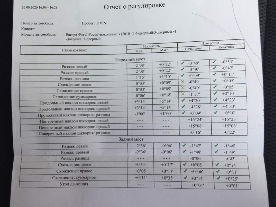 Сход-развал Форд Фокус3 — Ford Focus III Hatchback, 1,6 л, 2012 года ...