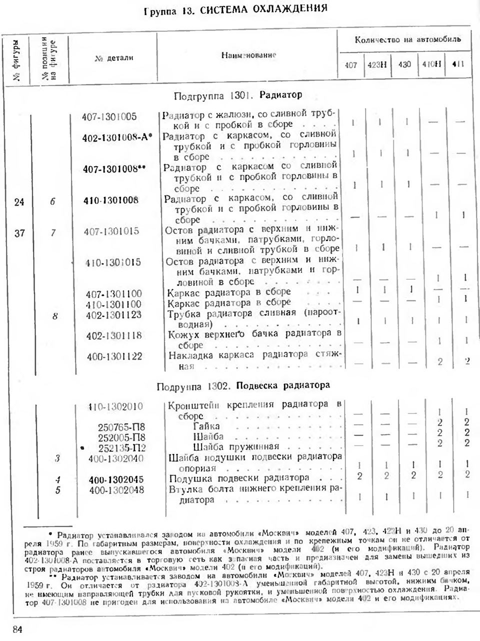 Группа 13. Система охлаждения — Москвич 407, 1,3 л, 1962 года | своими  руками | DRIVE2