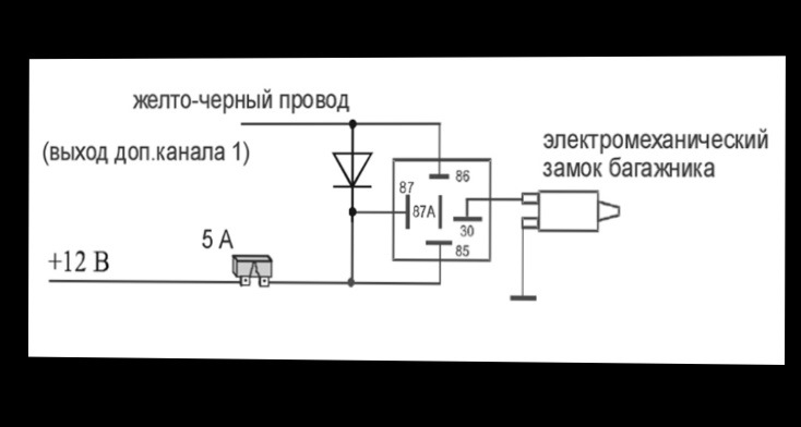 Старлайн открыть багажник с приложения