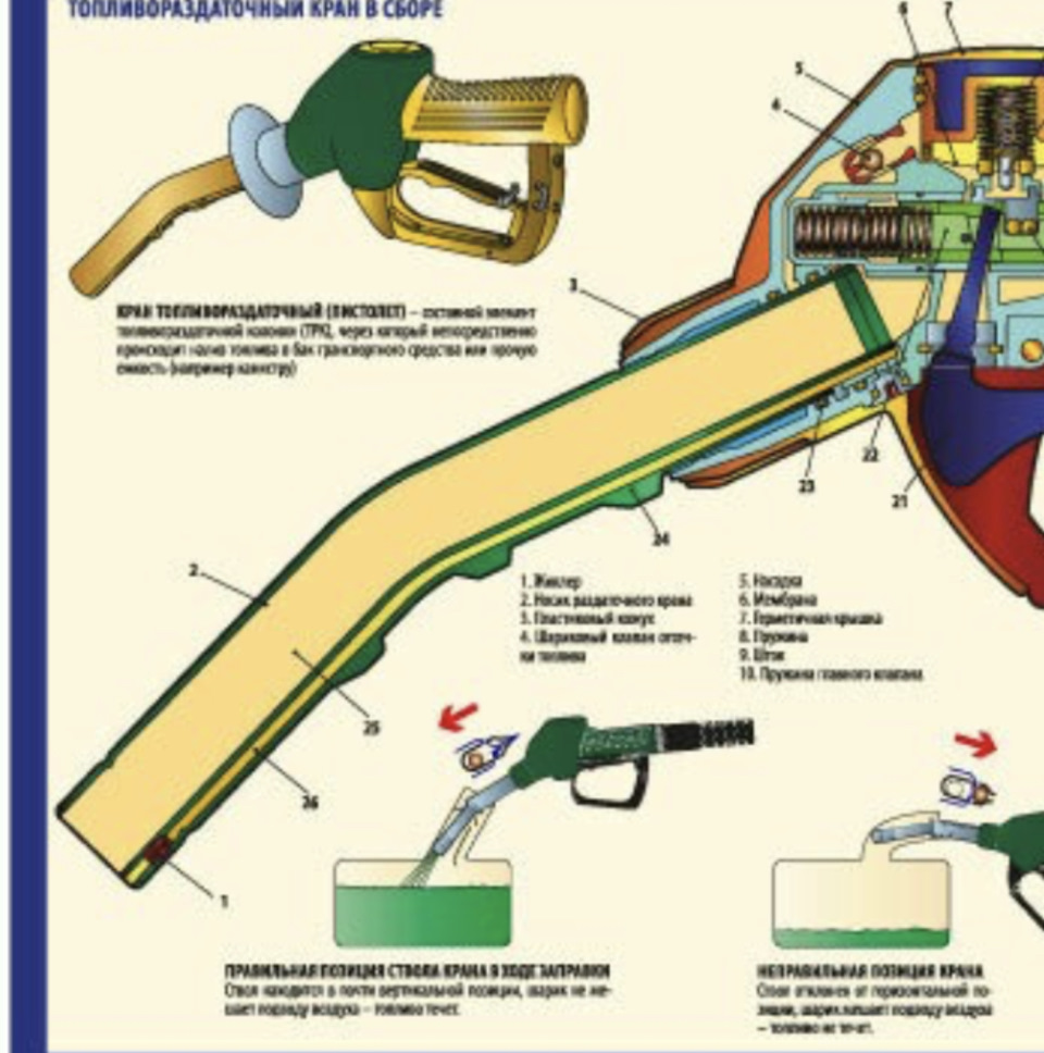 Схема заправочного пистолета на азс