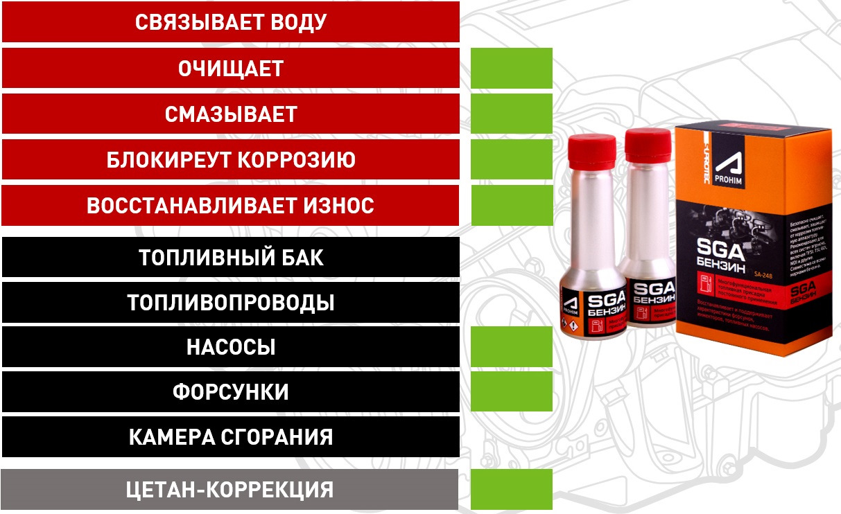 Присадки для турбированных силовых агрегатов