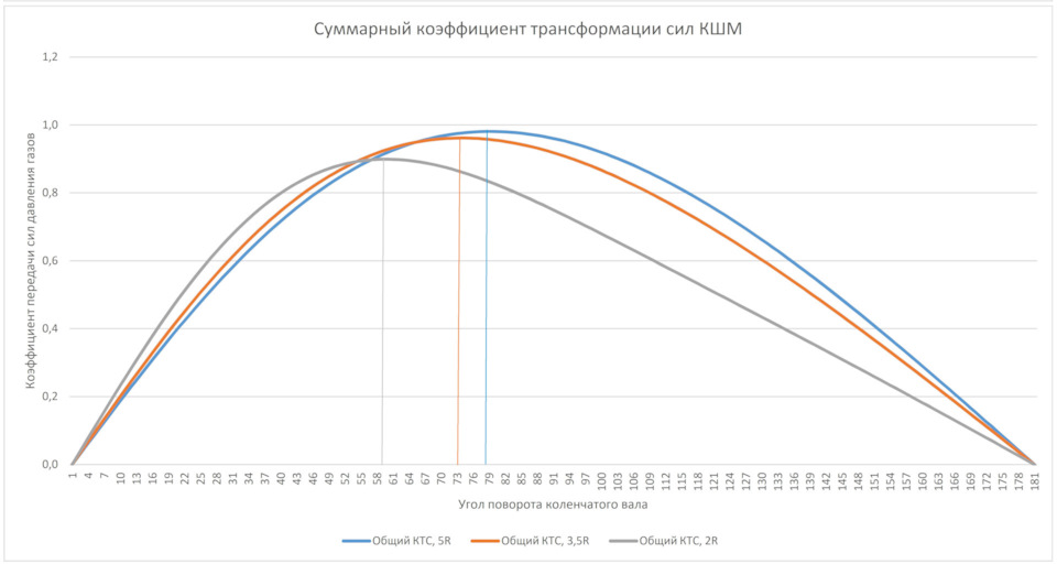 Что такое кривошип в двигателе. Смотреть фото Что такое кривошип в двигателе. Смотреть картинку Что такое кривошип в двигателе. Картинка про Что такое кривошип в двигателе. Фото Что такое кривошип в двигателе