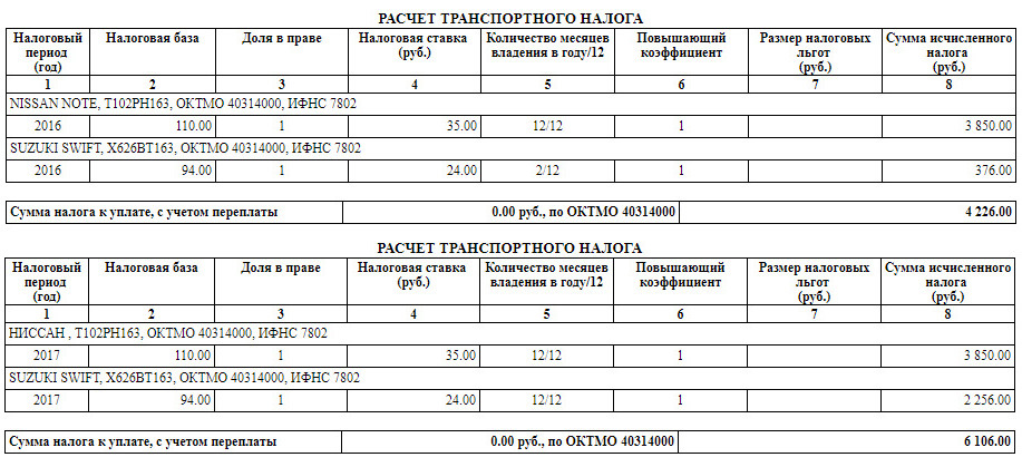 Расчет туристического налога в 2025 году пример