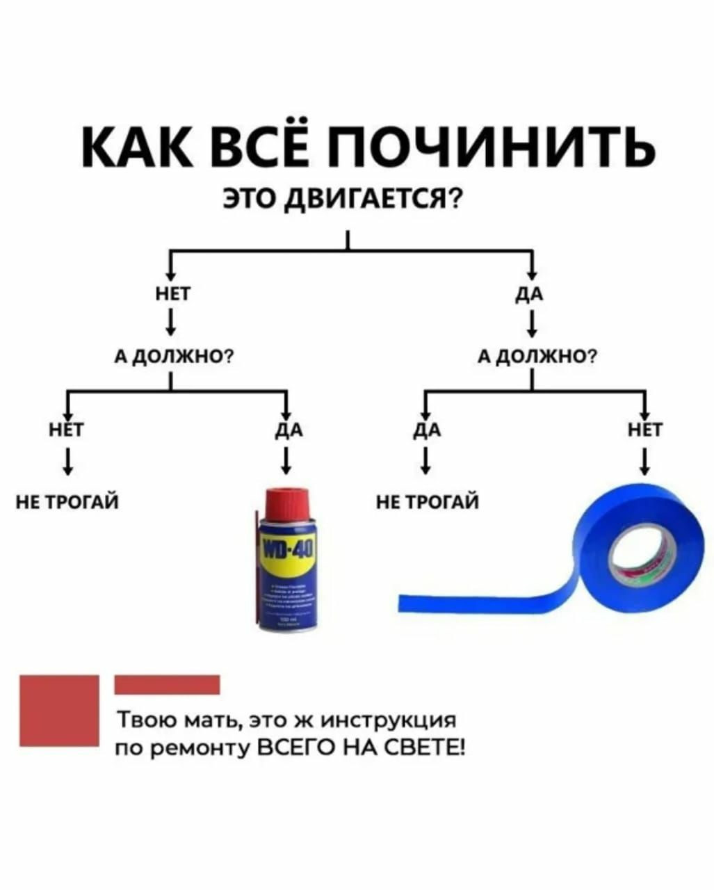 Чем заменить вд 40 в домашних условиях Да будет свет. ЛЭД - Chevrolet Captiva (1G), 2,4 л, 2010 года своими руками DRIV