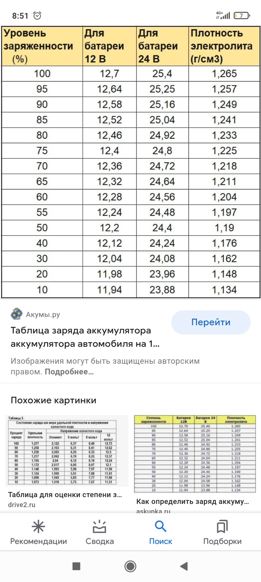 Сколько часов заряжать аккумулятор