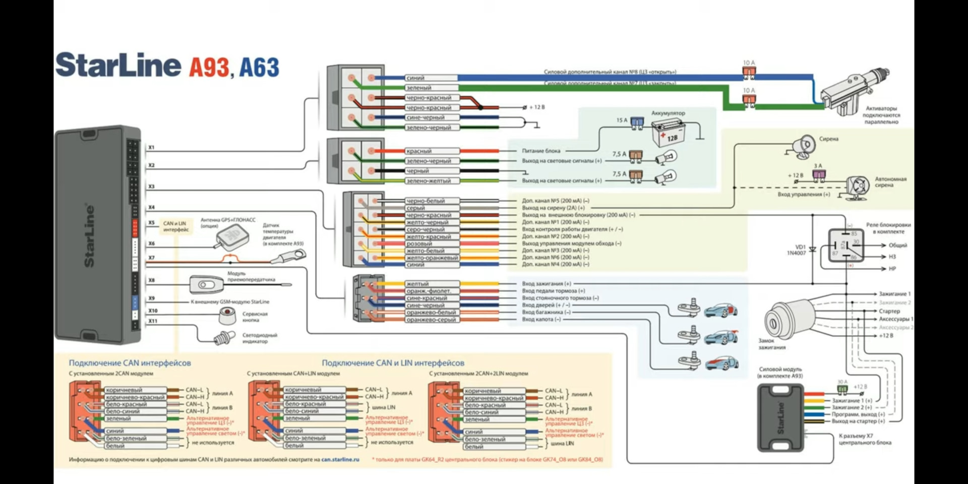 Starline iphone не работает. Подключение сигнализации старлайн а93. Схема сигнализации старлайн а91 с автозапуском. Схема подключения сигнализации старлайн а93. Сигнализации с автозапуском STARLINE b9 схема.