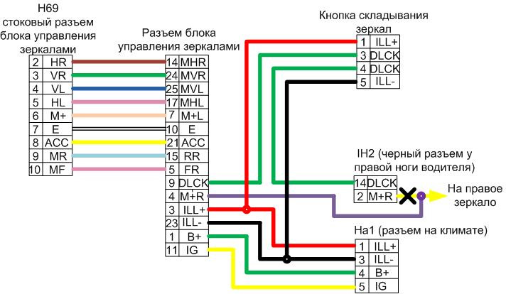 Схема зеркал тойота. Распиновка 7 контактного разъем зеркал. Разъем блока управления зеркалами Логан. Распиновка зеркала Toyota.