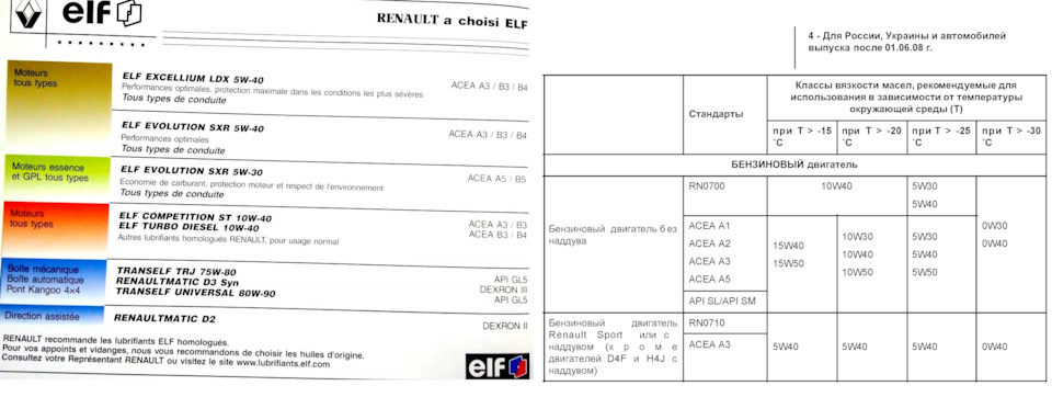 какое масло рекомендует renault
