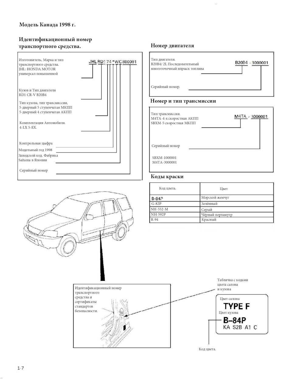 Коды WIN, и краски. Honda CR-V RD1 — Honda CR-V (RD1, RD2), 2 л, 1999 года  | просто так | DRIVE2