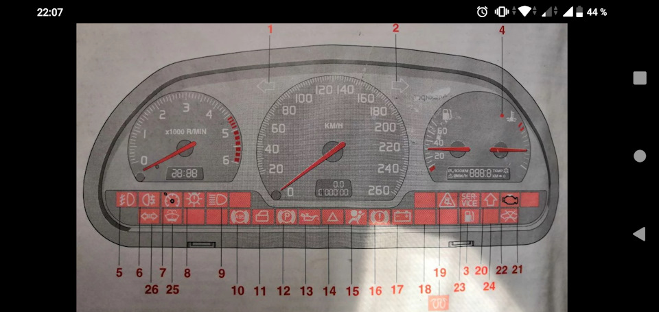 Обозначение значков на панели приборов вольво xc90