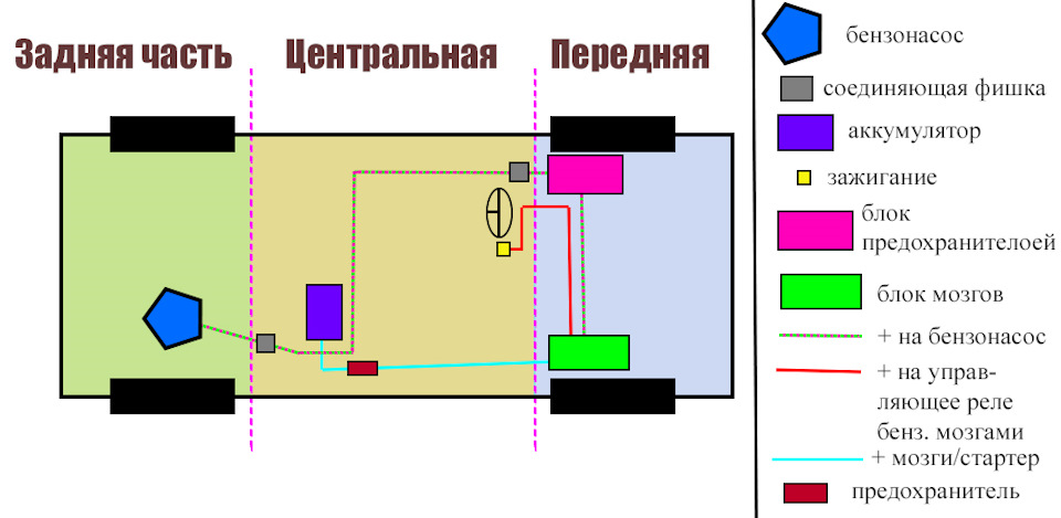 какое напряжение идет на бензонасос