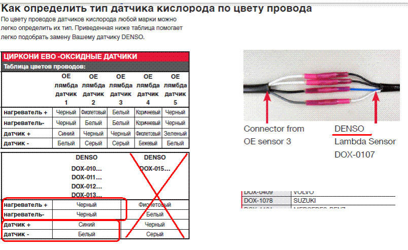 Как подключить датчик кислорода с 4 проводами 088. Лямбда или В Пекине очень мрачная погода, - Suzuki Grand Vitara (1G), 1,6 л