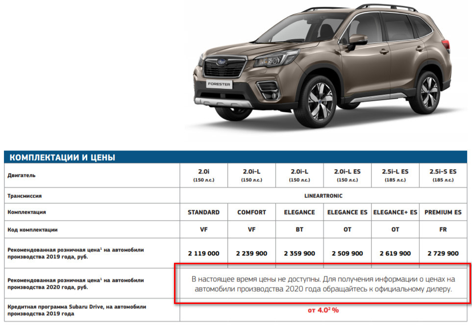 Subaru forester размеры