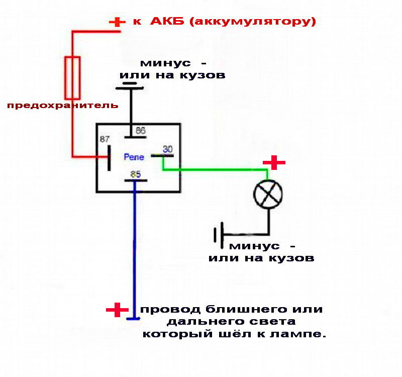 Как подключить фару. Схема подключения реле с управляющим минусом. Схема подключения ближнего света фар через реле. Схема подключения реле фар. Подключить свет через реле схема.