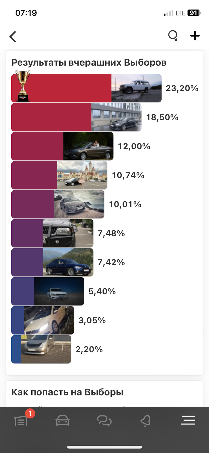 Ура первое место 🥇 правда с конца 🤣 — Toyota Prius (20), 1,5 л, 2003 года  | просто так | DRIVE2