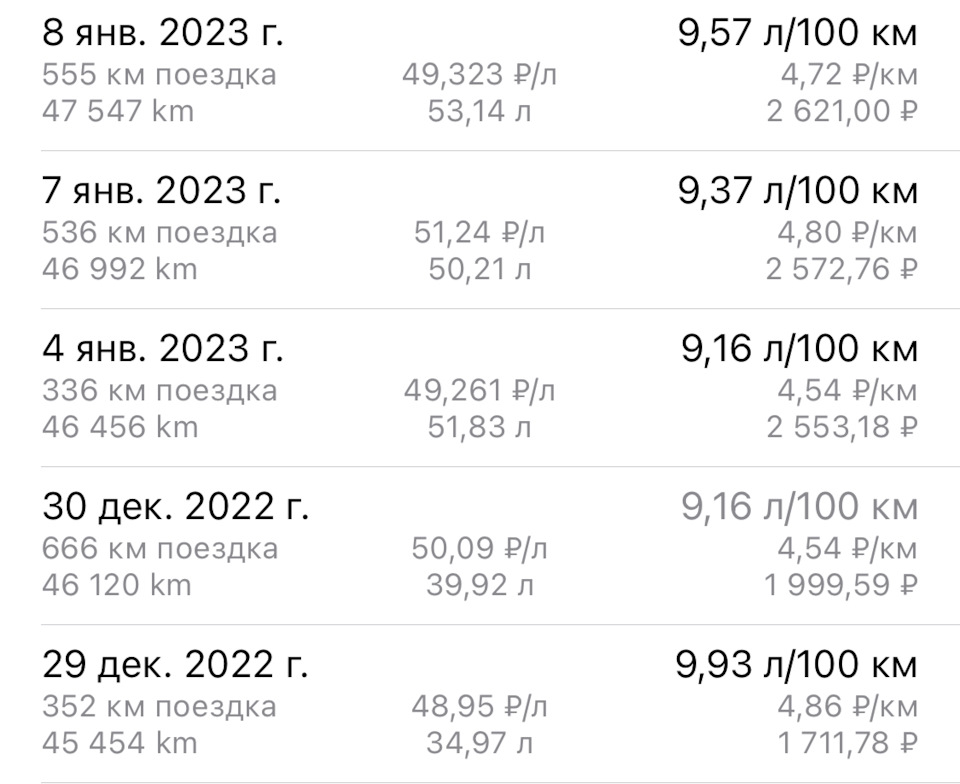 Снова про расход топлива — Mitsubishi Outlander (3G), 2 л., 2019 года ...