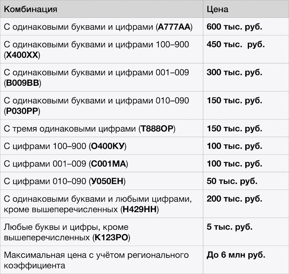 Цены на БЛАТНЫЕ номера & Таблицы без флага и отверстий & Вспышки ФСО — KIA  Rio (3G), 1,4 л, 2017 года | стайлинг | DRIVE2