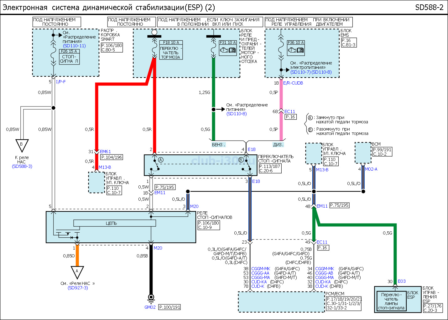 Система стабилизации автомобиля что это. Система esp схема. Электронный контроль устойчивости (система курсовой устойчивости. Электронная система динамической стабилизации. Устройство системы стабилизации автомобиля.