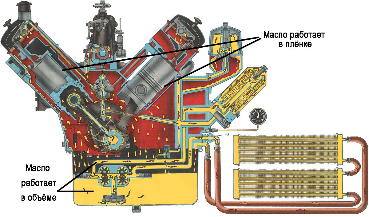 Как смазываются стенки цилиндров двигателя