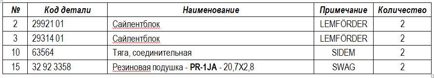 63564 Стойка стабилизатора SIDEM SIDEM | Запчасти на DRIVE2