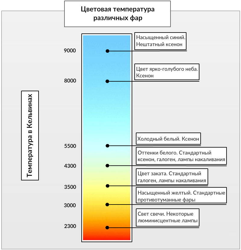 Температура света для кухни