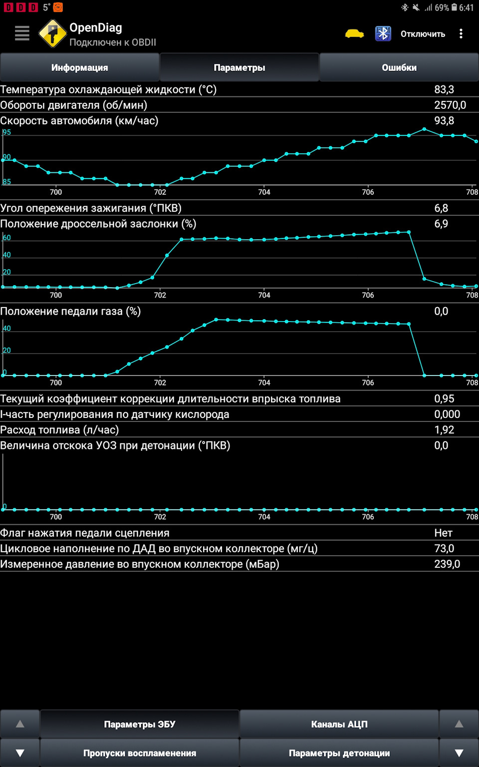 Фото в бортжурнале Lada XRAY