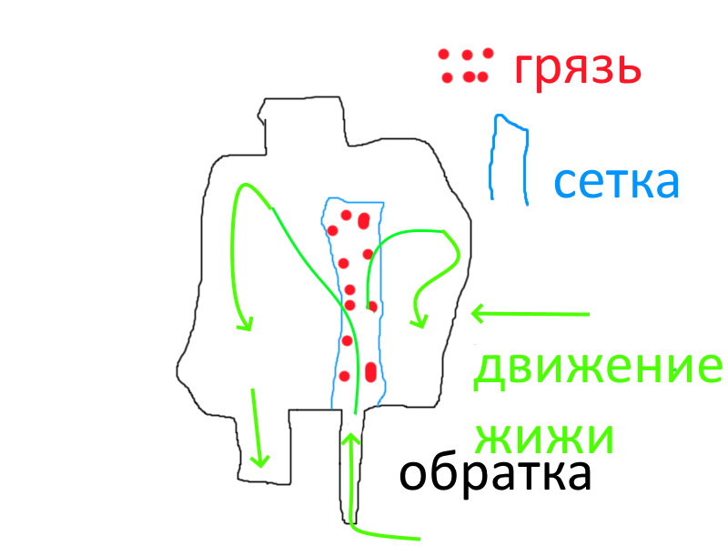 чем промыть систему гура. Смотреть фото чем промыть систему гура. Смотреть картинку чем промыть систему гура. Картинка про чем промыть систему гура. Фото чем промыть систему гура