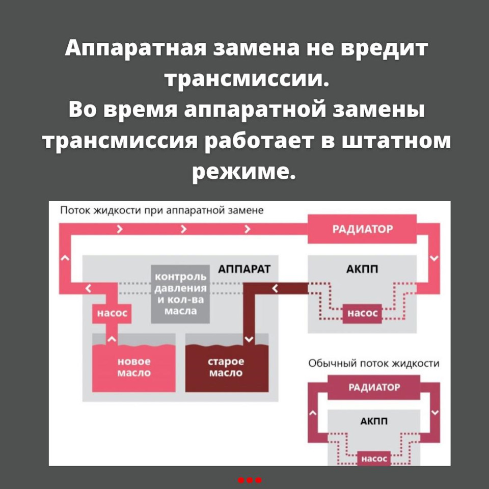 Что такое аппаратная замена масла в АКПП? — ATF Resource на DRIVE2